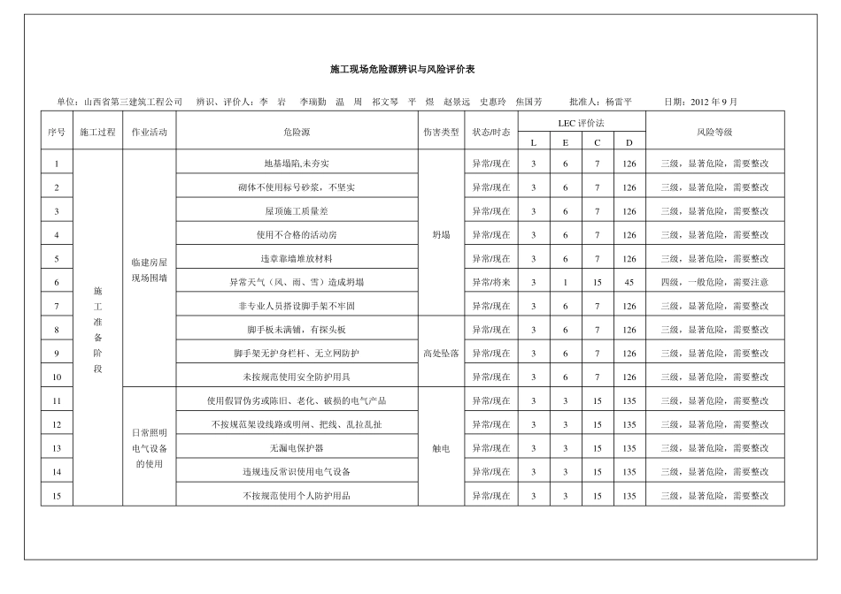 施工现场危险源辨识与风险评价表_第3页