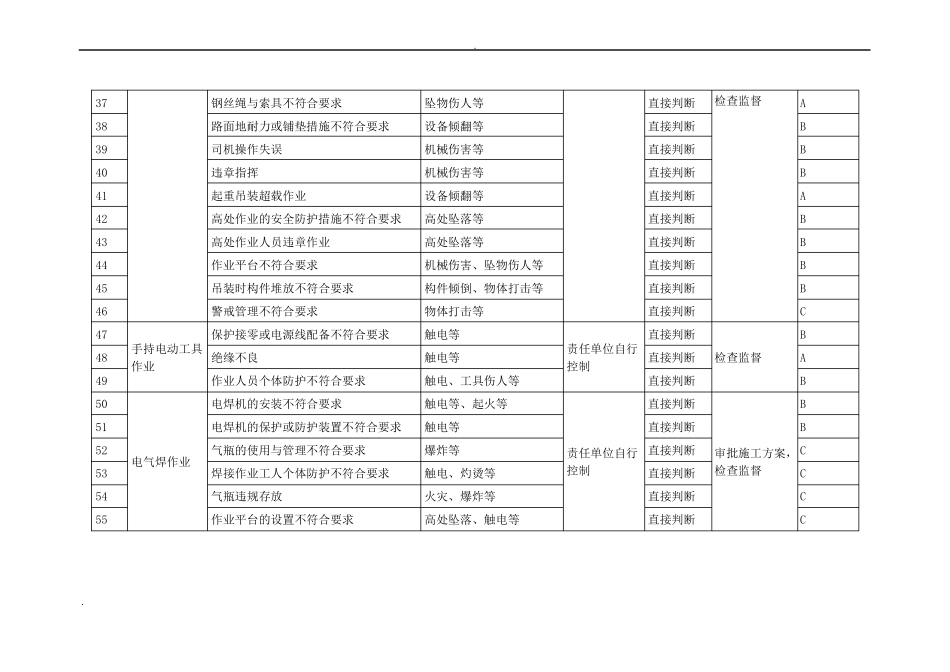 施工现场危险源辨识实施与风险评价表_第3页