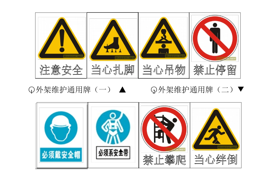 施工现场安全标识布置方案_第1页