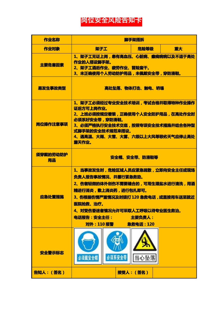 施工现场岗位安全风险告知卡_第2页