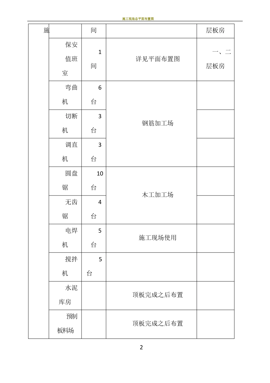 施工现场总平面布置方案_第2页
