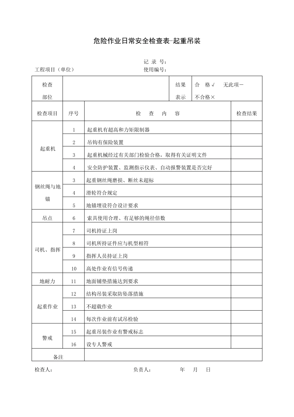 施工现场日常安全检查表项目部_第1页