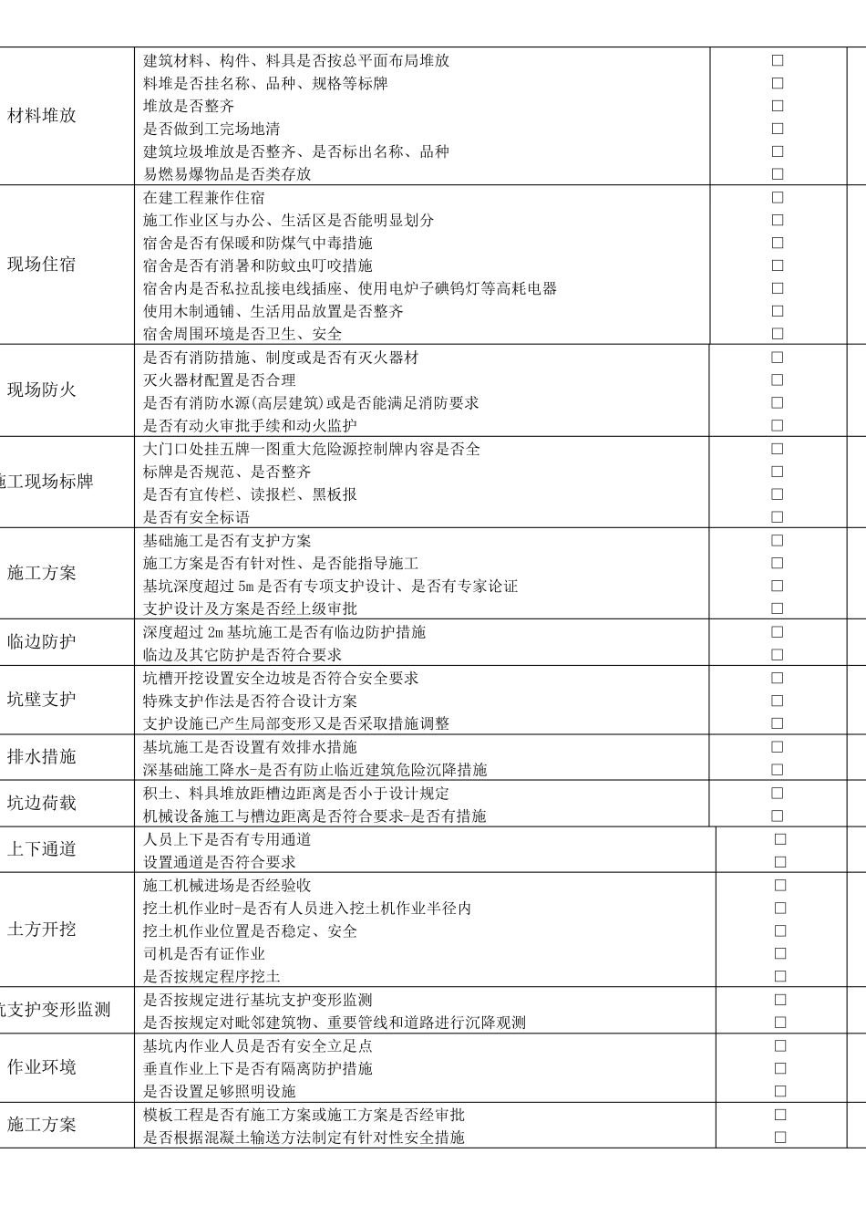 施工现场日常检查表_第3页