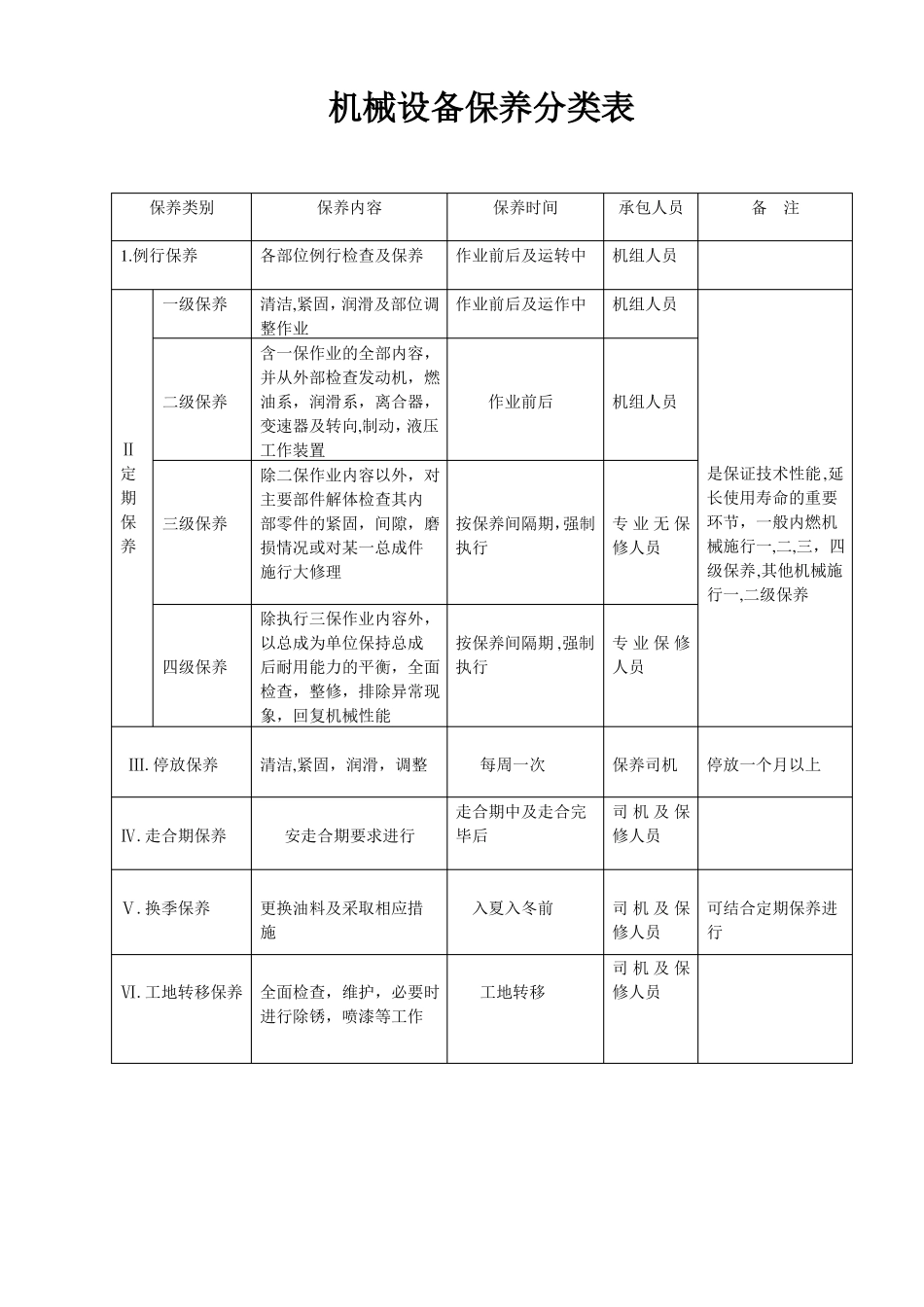 施工现场机械设备管理制度_第3页
