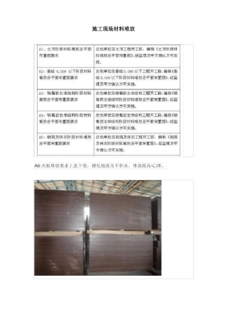 施工现场材料堆放