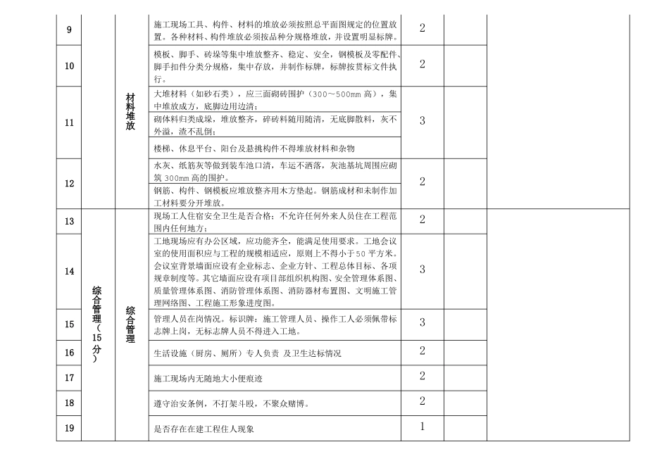 施工现场考察综合评分表_第2页