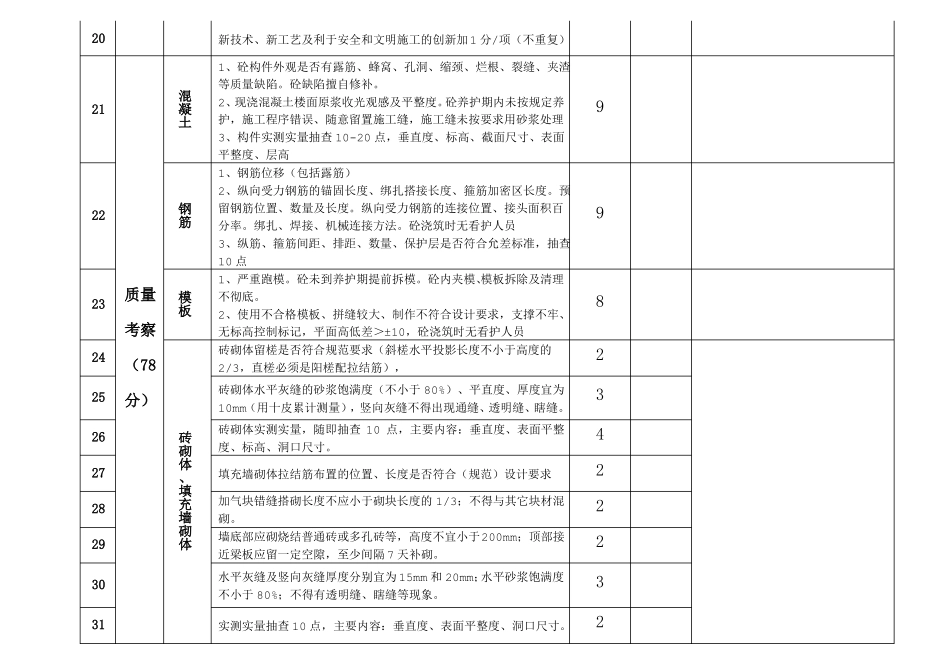 施工现场考察综合评分表_第3页