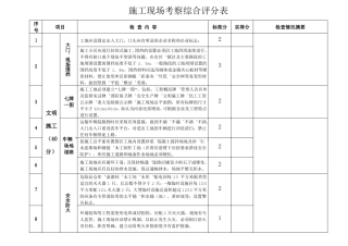 施工现场考察综合评分表