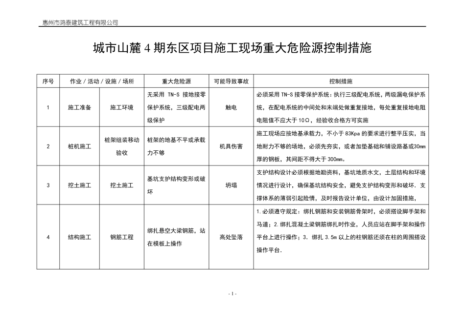 施工现场重大危险源和控制措施_第1页