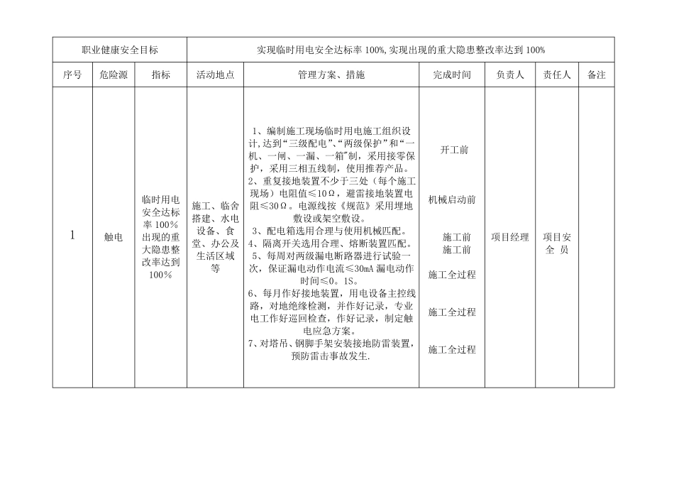 施工现场重大安全风险清单_第3页