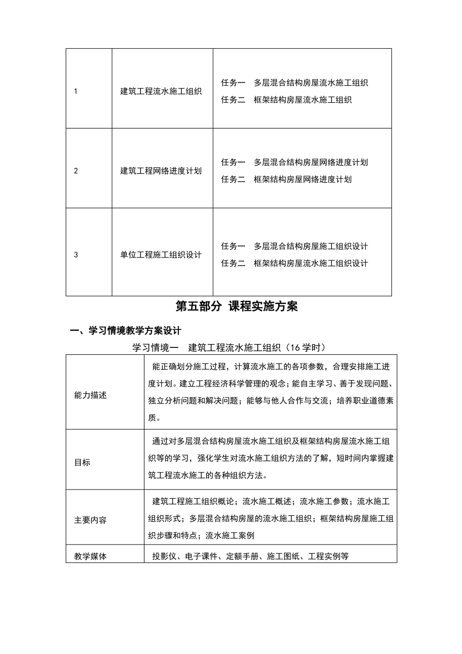 施工组织与管理课程标准_第3页