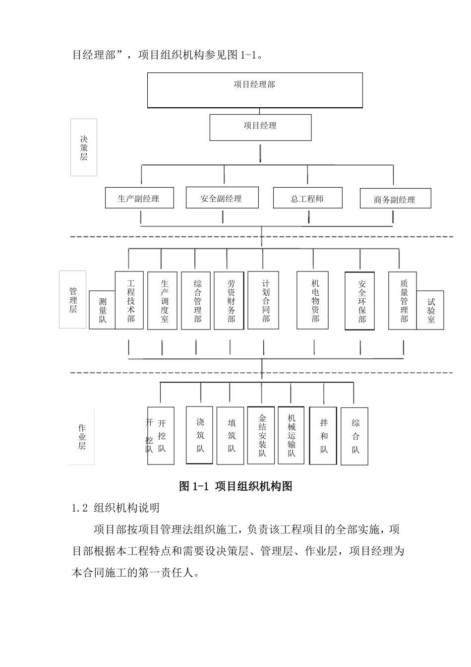 施工组织及资源配置计划_第2页