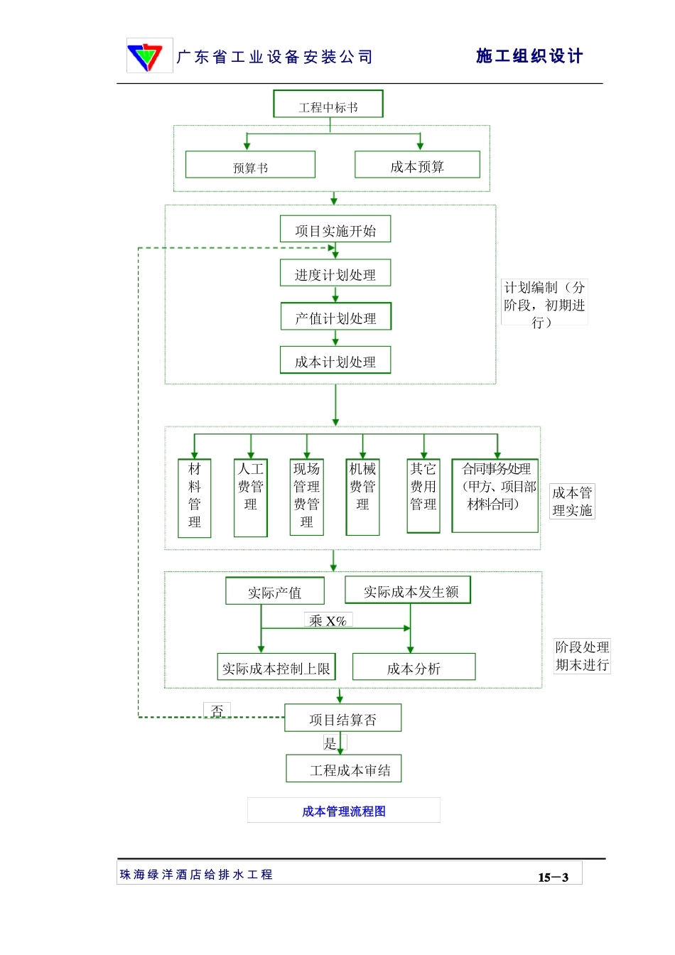 施工组织设计15章成本控制措施_第3页