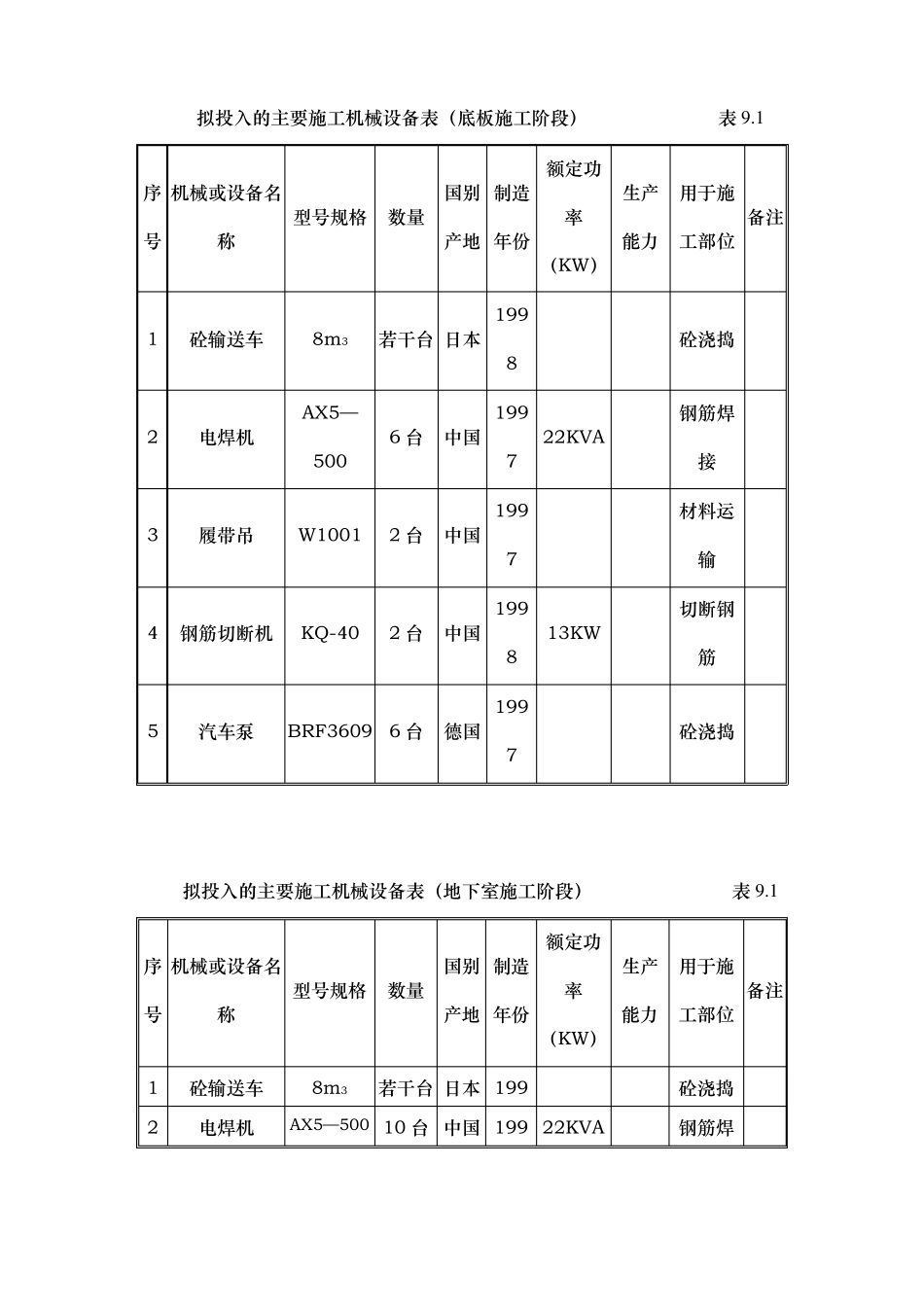 施工组织设计20主要机械设备_第3页