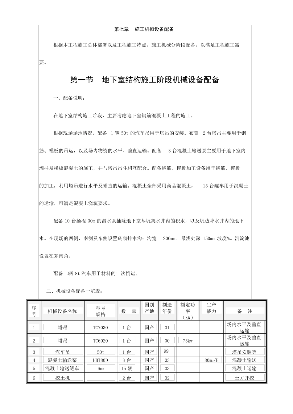 施工组织设计方案施工机械设备配备_第1页