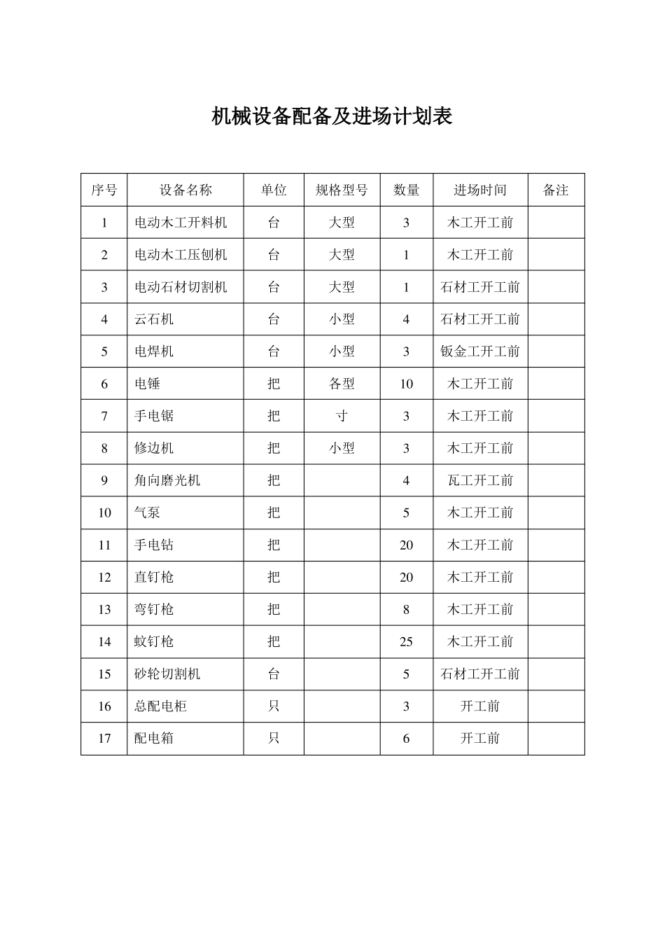 施工组织设计施工资源配备计划_第2页
