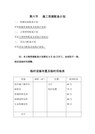 施工组织设计施工资源配备计划