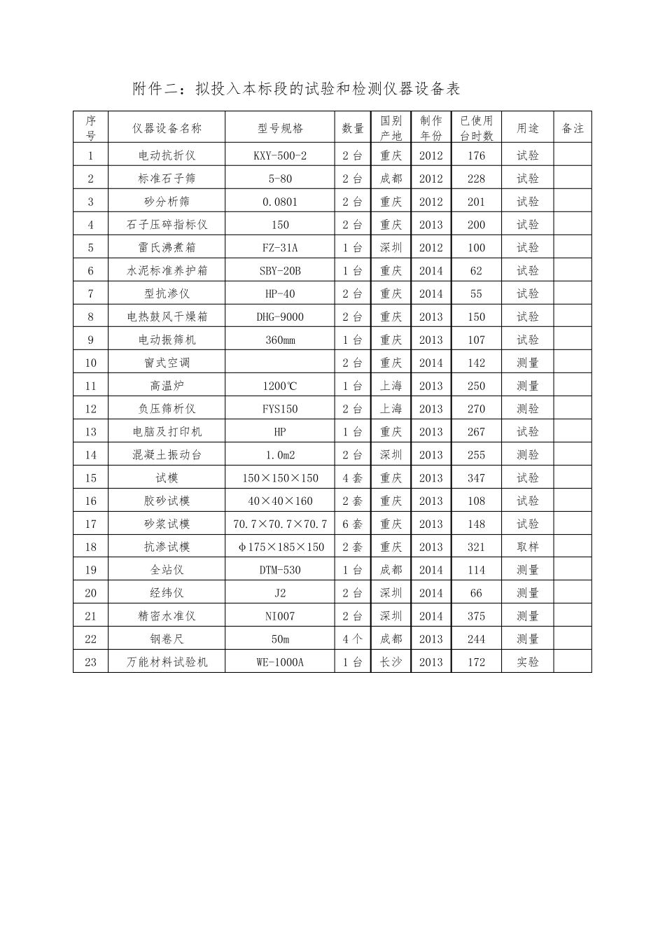 施工组织设计附表_第2页