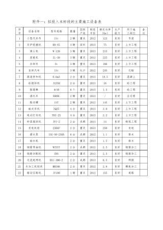 施工组织设计附表