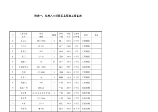 施工组织设计附表一至六完整可用,拟投入本标段的主要施工设备