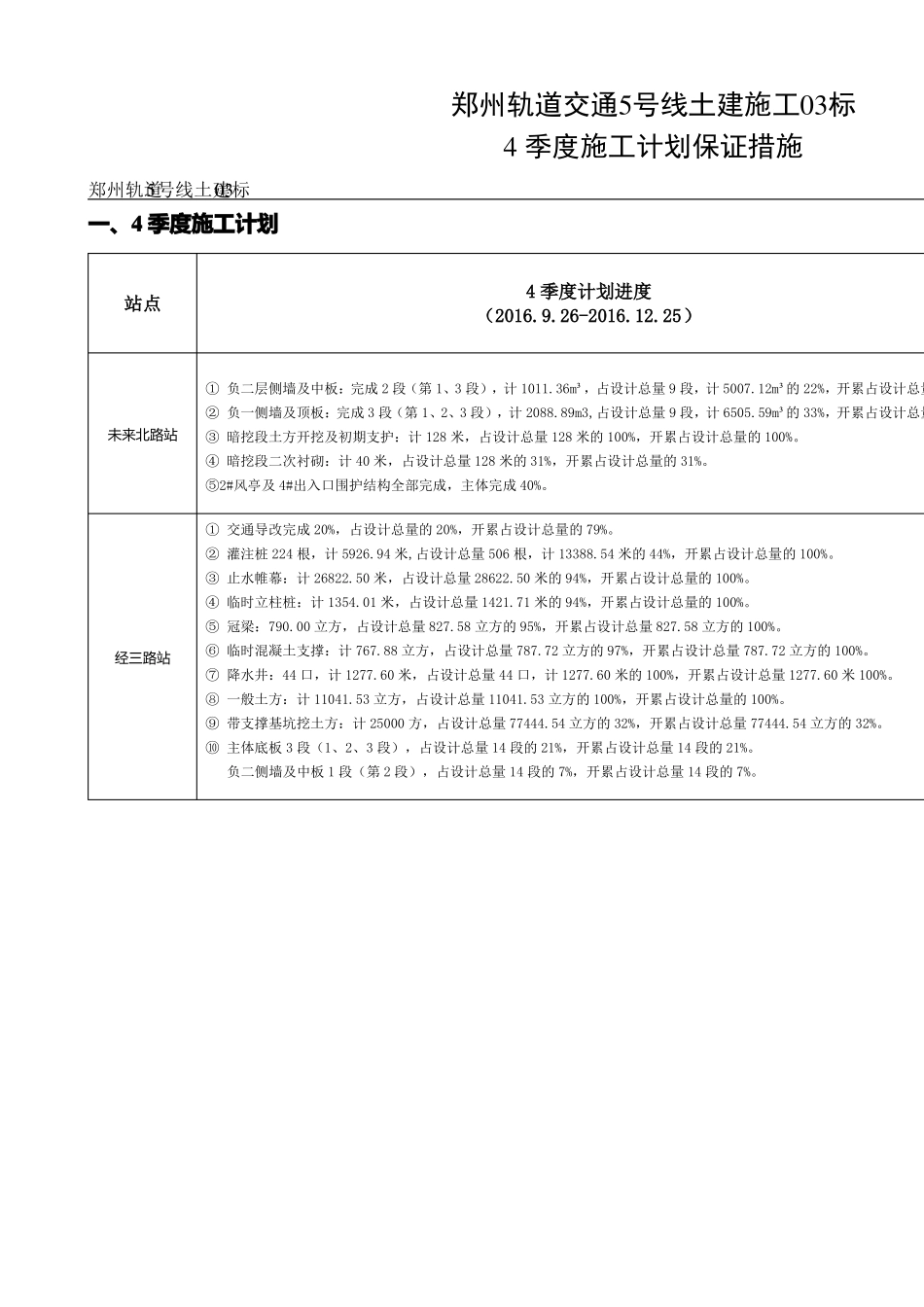 施工计划保证措施_第2页