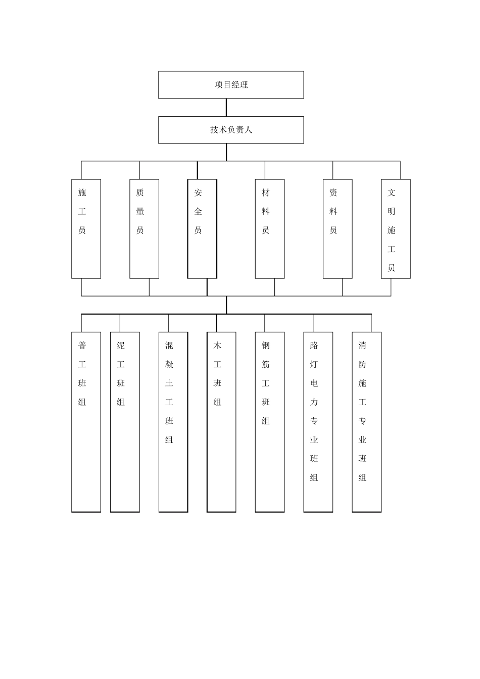 施工资源配置计划_第2页