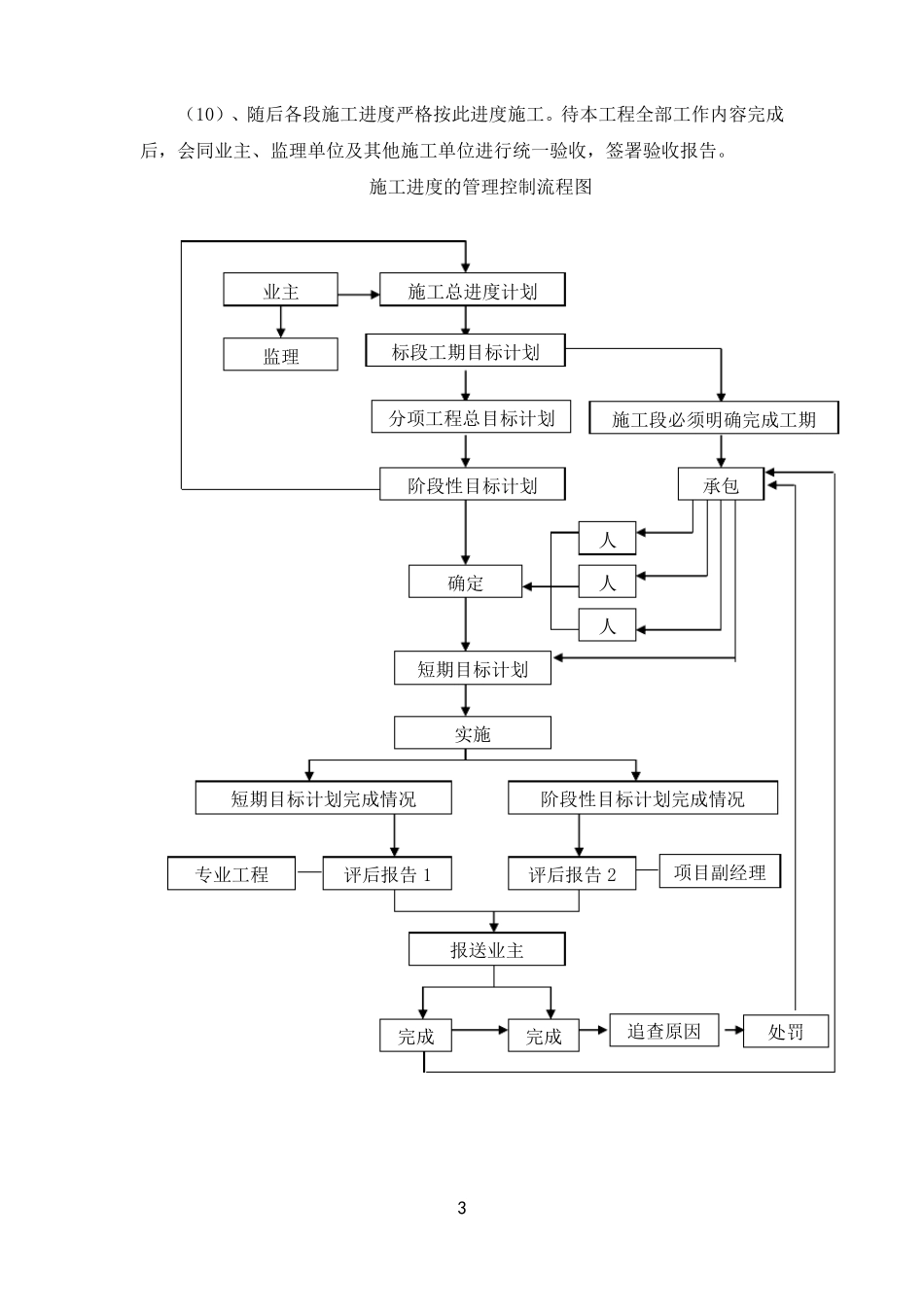施工进度管理与措施汇总_第3页