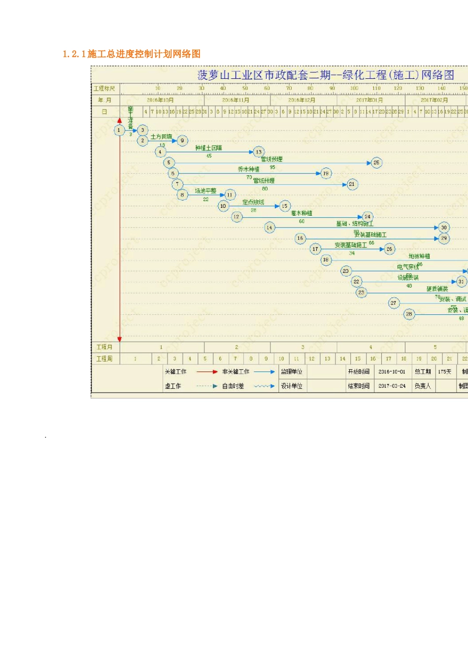 施工进度网络图或带关键线路的横道图及相关说明_第2页