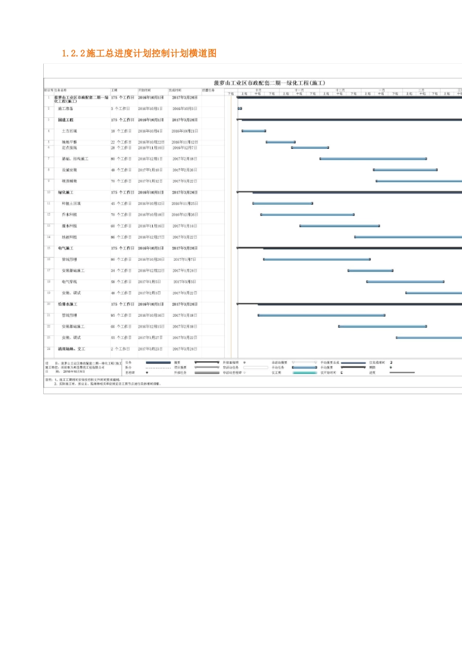 施工进度网络图或带关键线路的横道图及相关说明_第3页