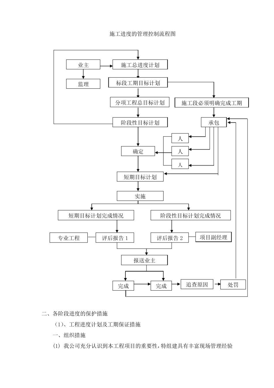 施工进度计划及各阶段保证措施_第3页