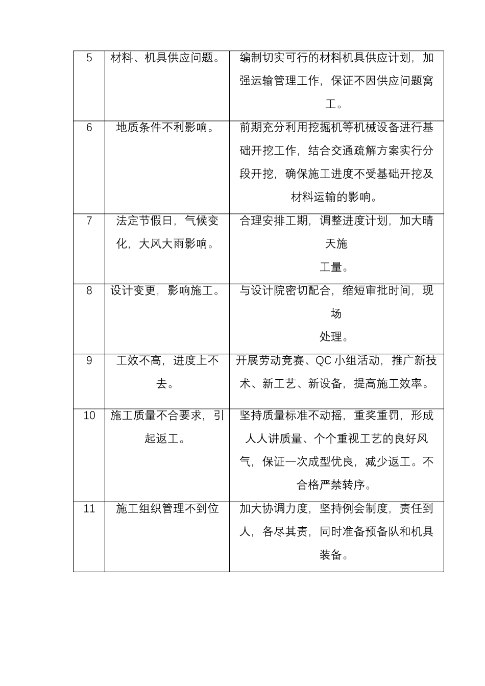 施工进度风险_第2页