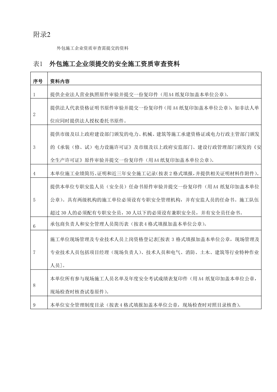 施工队提供资质1_第2页