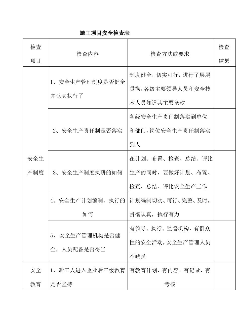 施工项目安全检查表_第1页