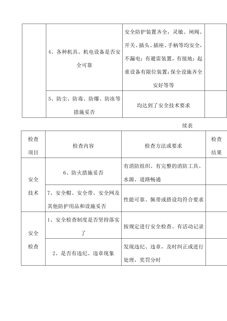 施工项目安全检查表_第3页