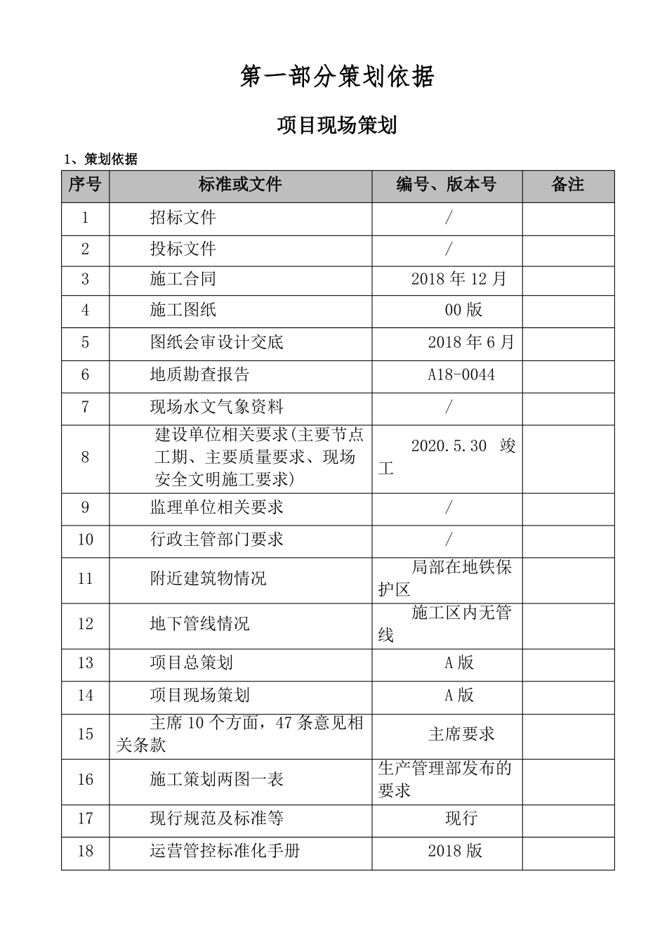 施工项目现场策划书_第2页