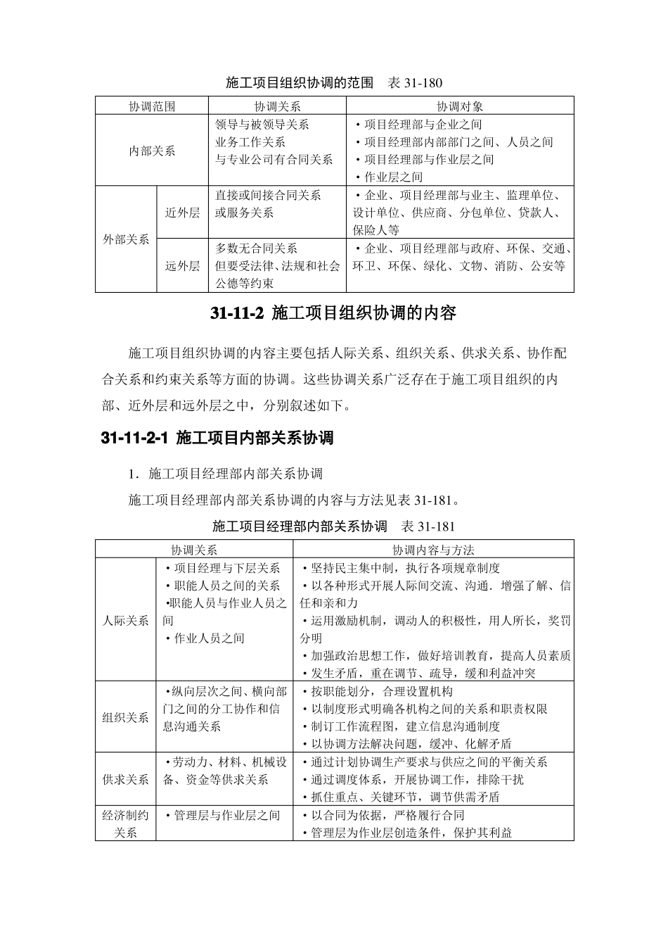 施工项目管理系列之施工项目组织协调_第2页