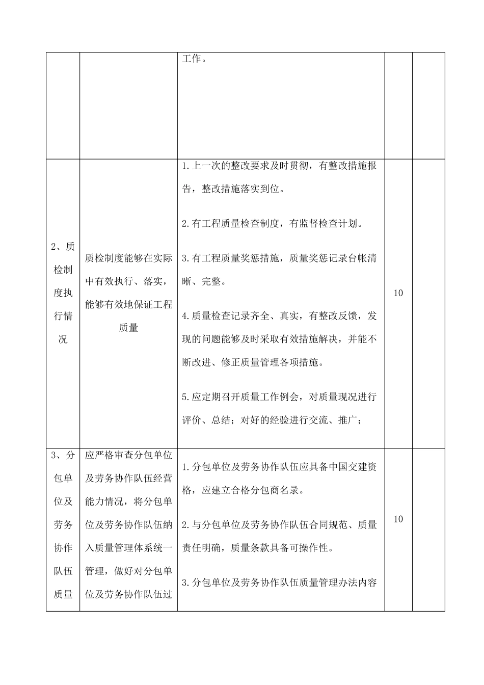 施工项目质量考核表_第2页