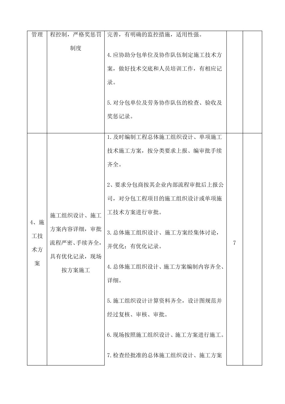 施工项目质量考核表_第3页