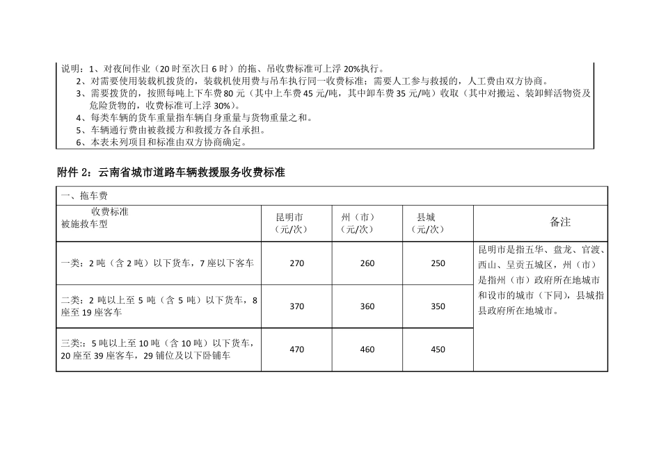 施救费费标准云南物价局_第3页
