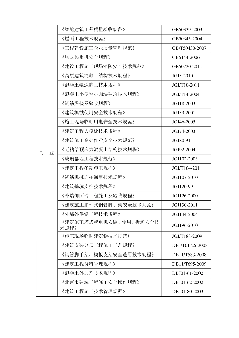 施组中常用的编制依据_第2页