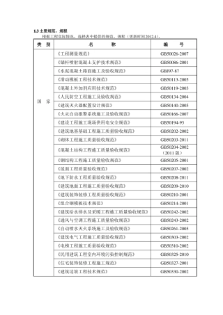 施组中常用的编制依据