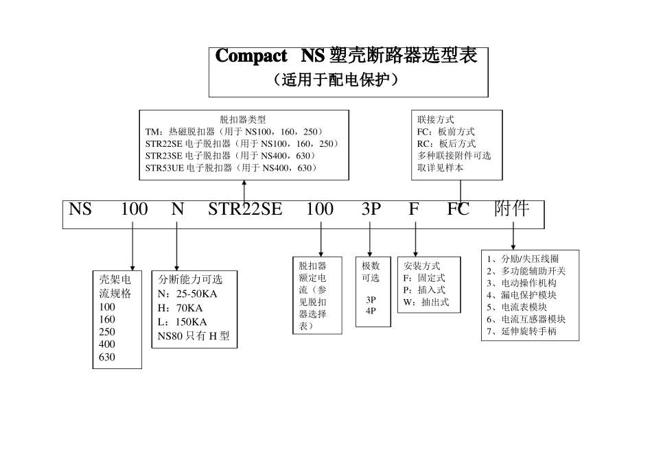 施耐德开关选型指导_第2页