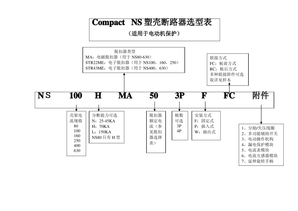 施耐德开关选型指导_第3页
