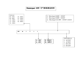 施耐德开关选型指导