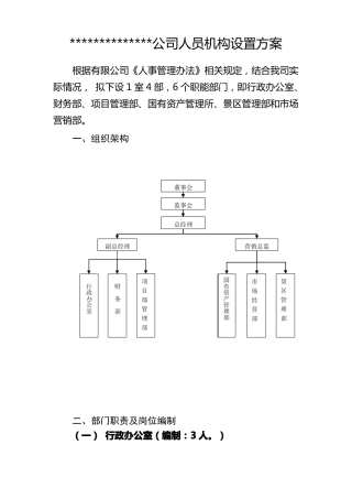 旅投公司人员机构设置方案