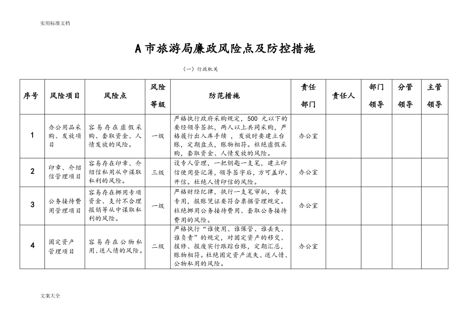 旅游局廉政风险点及防控要求措施_第1页
