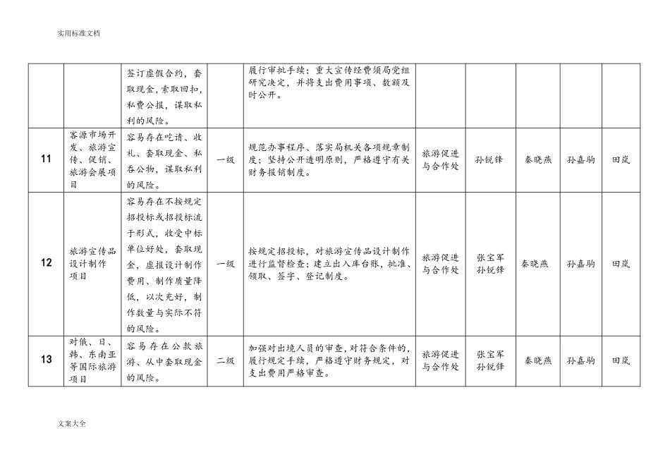 旅游局廉政风险点及防控要求措施_第3页