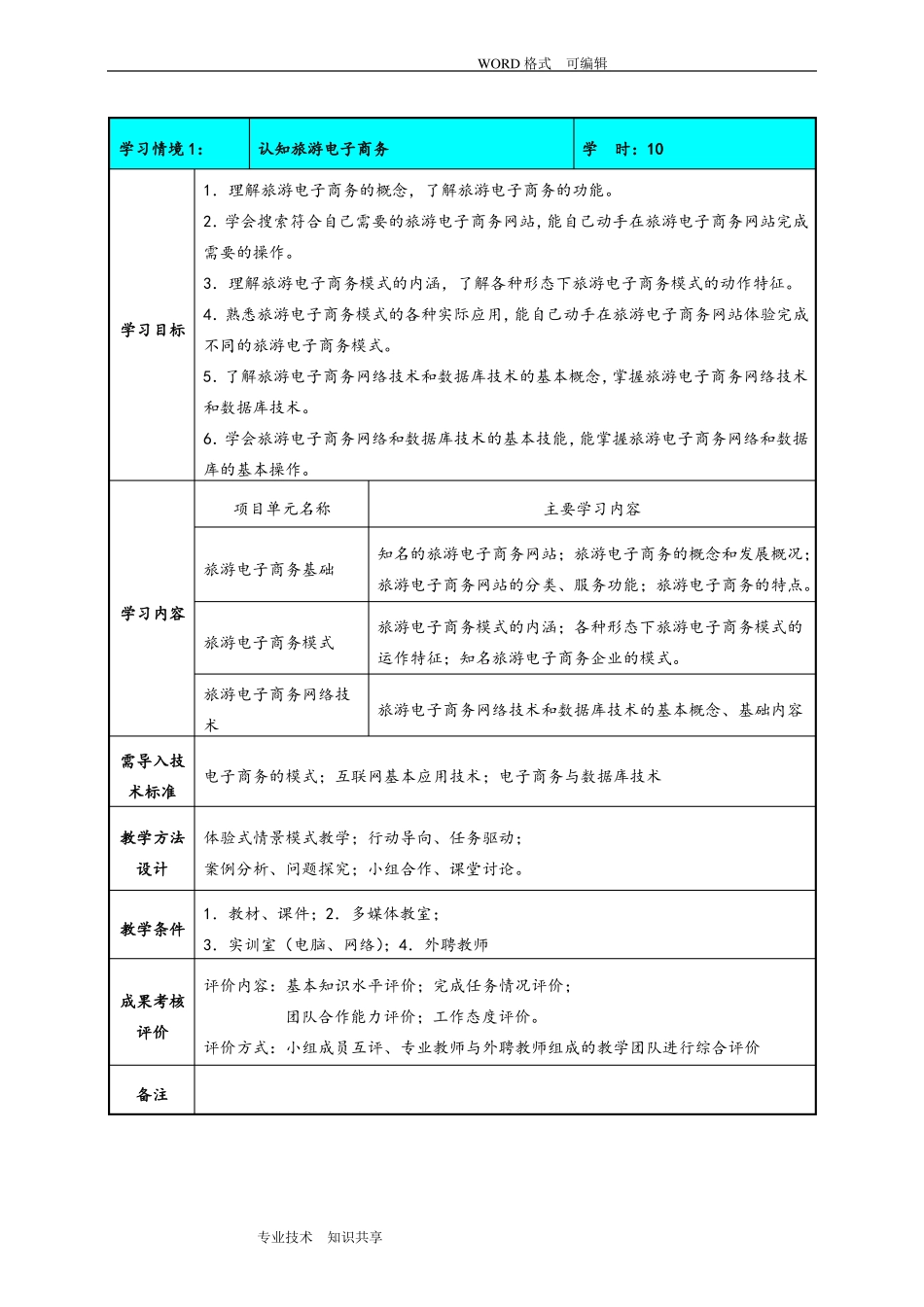 旅游电子商务课程标准_第3页