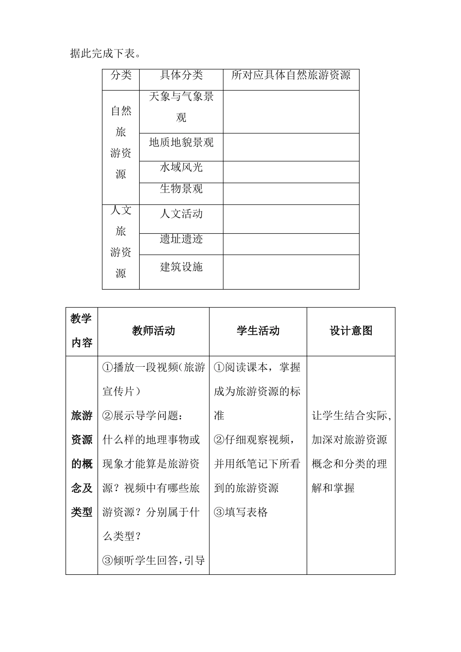 旅游资源及其特点教案_第3页