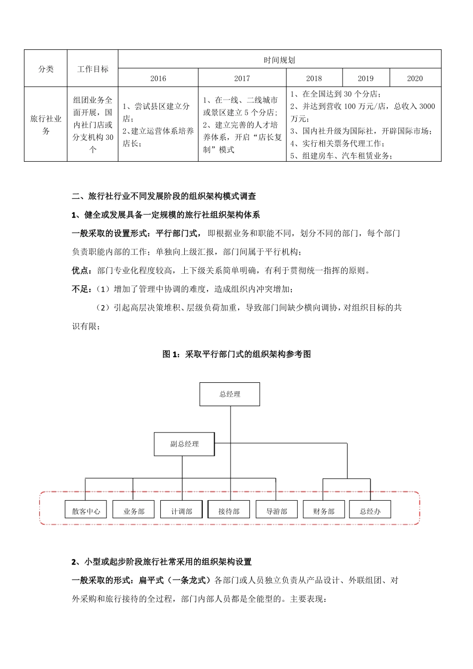 旅行社组织架构及薪酬体系筹备调研_第2页